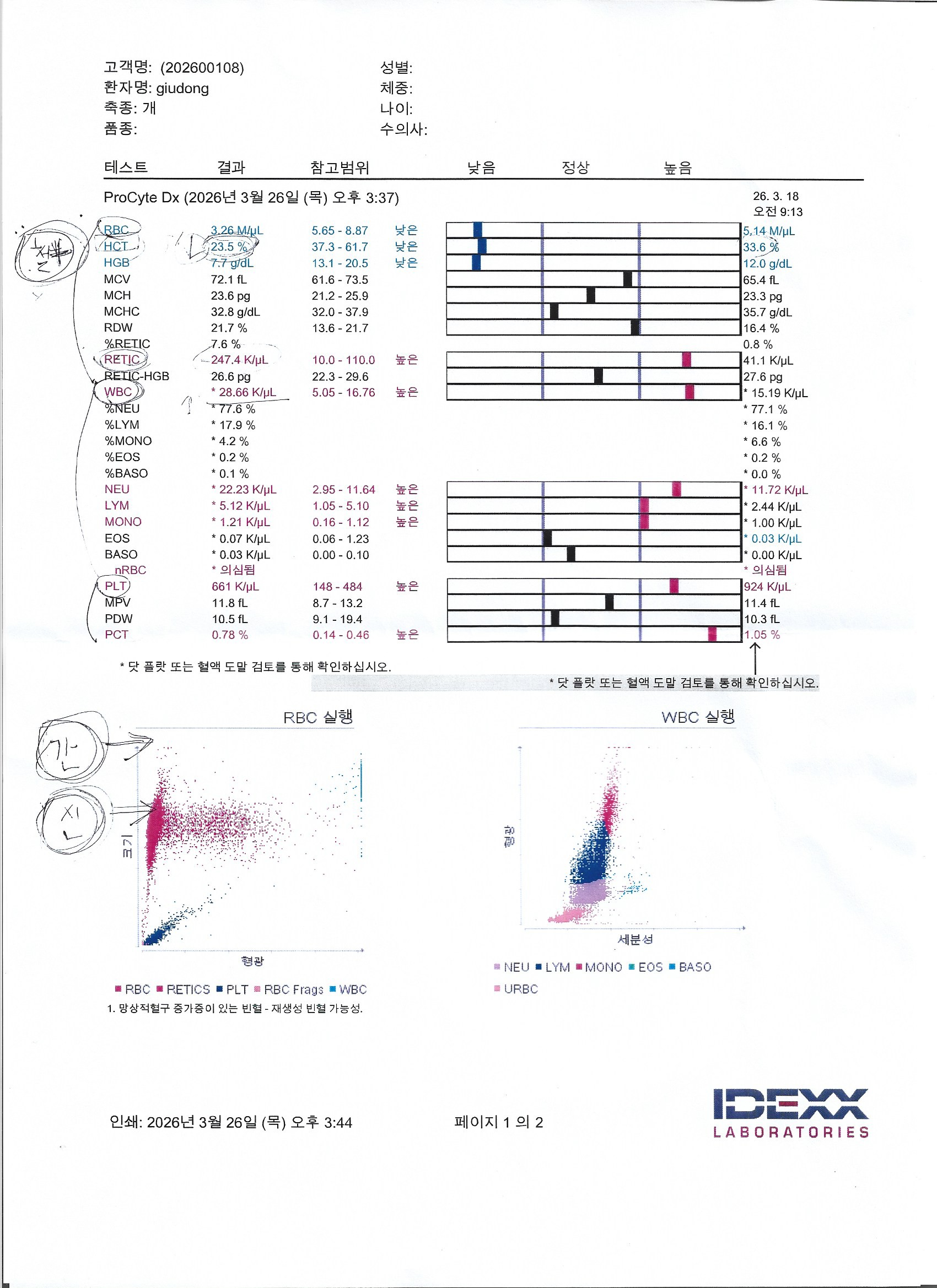 Guidong follow-up blood work results March 26