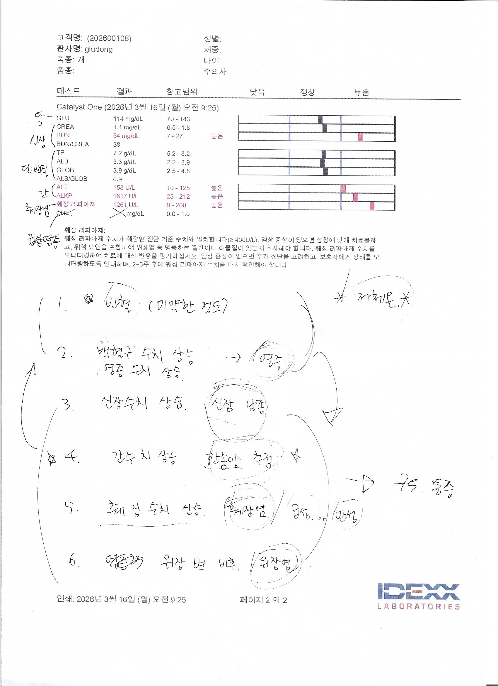 Guidong blood chemistry results