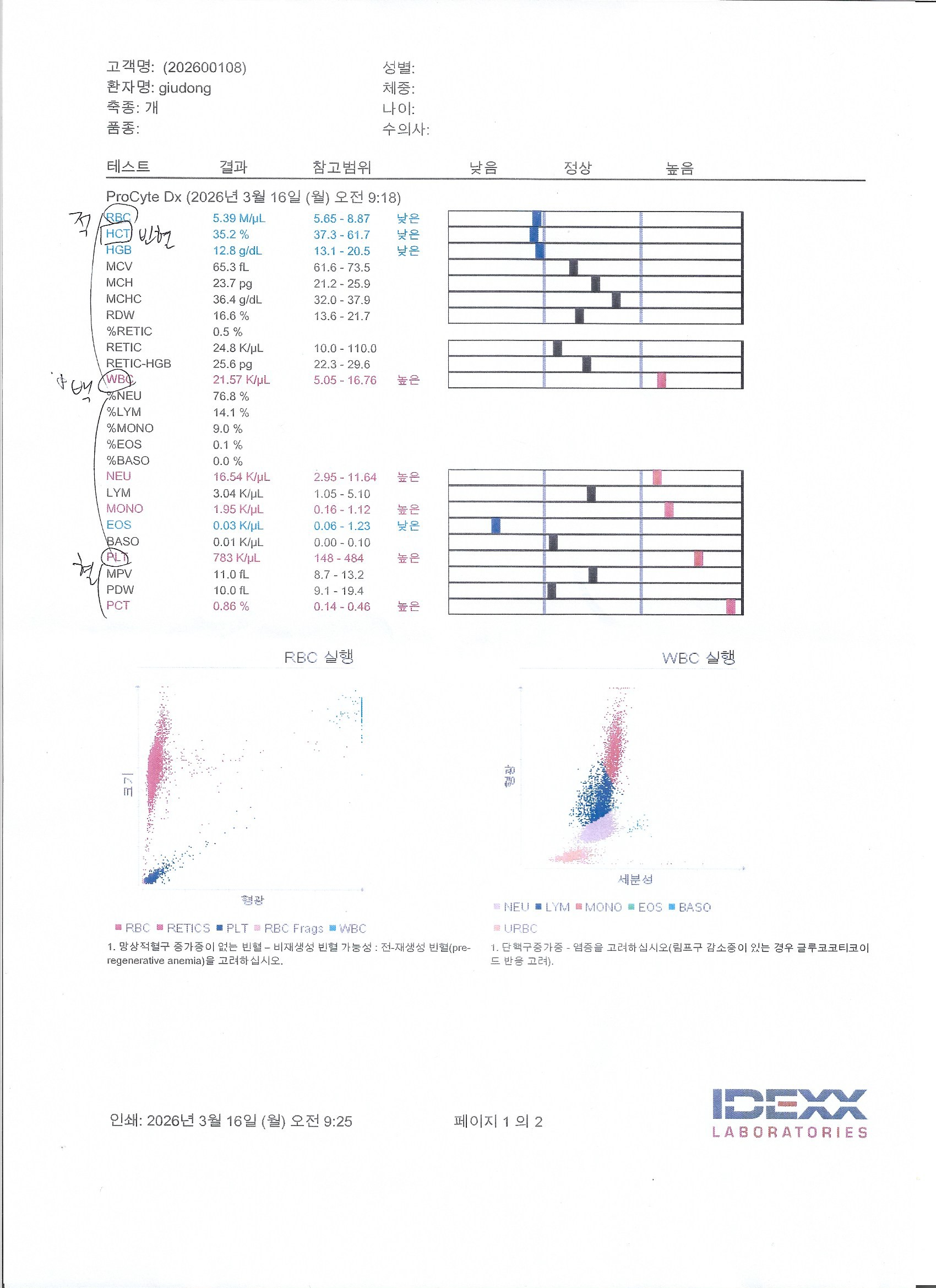 Guidong complete blood count